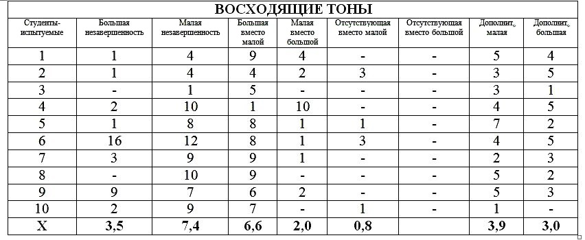 harka_bel_reg_prosodii_tab_1.jpg