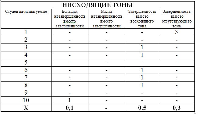 harka_bel_reg_prosodii_tab_2.jpg