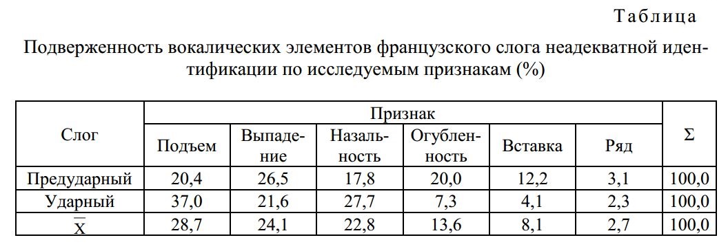 modifikatsii_vospr_bel_gl.jpg