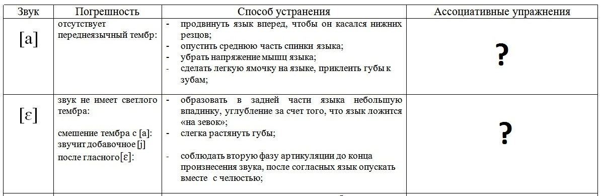 tipichnye_pogr_tablitsa.jpg