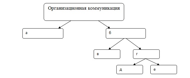 Организационная диаграмма