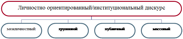 Организационная диаграмма
