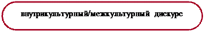 Организационная диаграмма